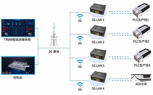 鋼鐵5G智能工廠物聯網解決方案 引領制造業數字化轉型