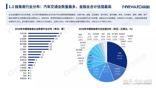2018年中國(guó)互聯(lián)網(wǎng)獨(dú)角獸生態(tài)全景 基于203家獨(dú)角獸研究報(bào)告的數(shù)據(jù)洞察