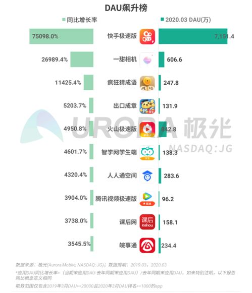 2020年Q1移動(dòng)互聯(lián)網(wǎng)行業(yè)數(shù)據(jù)研究報(bào)告 洞察變革中的數(shù)據(jù)服務(wù)新格局