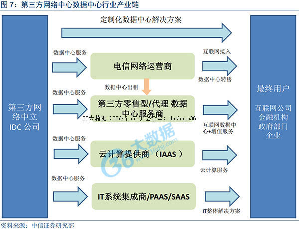 數(shù)據(jù)大爆炸時(shí)代 解碼‘互聯(lián)網(wǎng)+’基礎(chǔ)設(shè)施與數(shù)據(jù)中心蓬勃發(fā)展（上篇）
